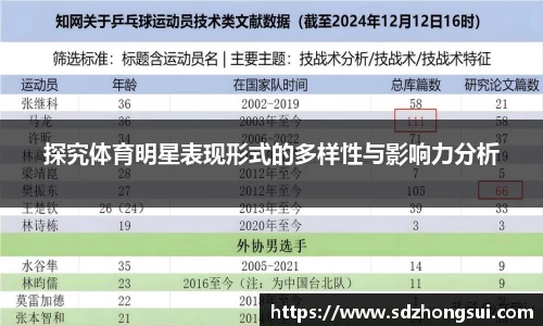 探究体育明星表现形式的多样性与影响力分析
